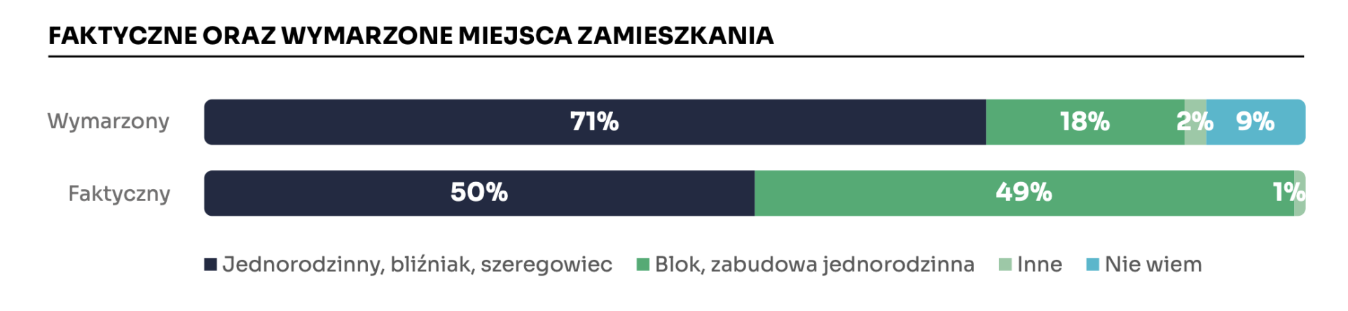 jakich mieszkań szukaliśmy w 2024?