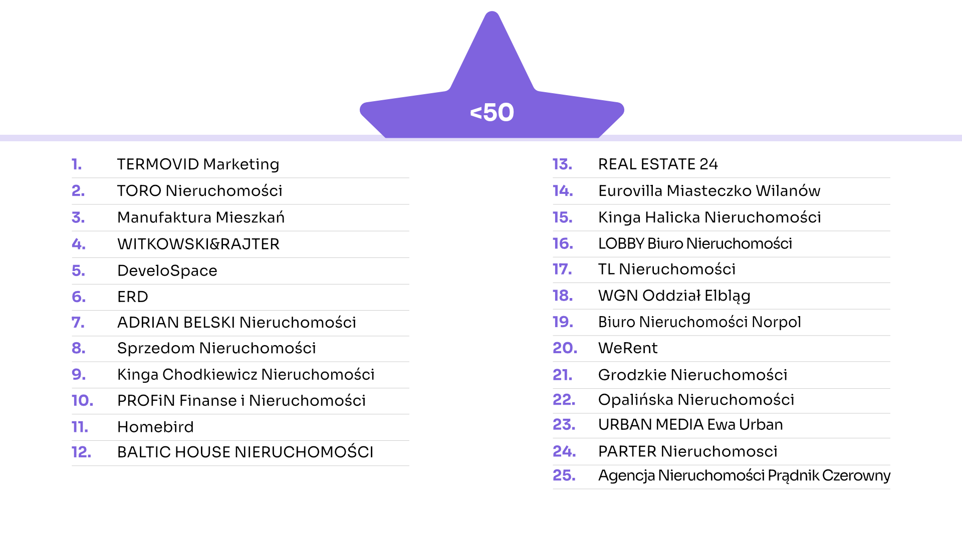 Lider nieruchomości kw IV 24